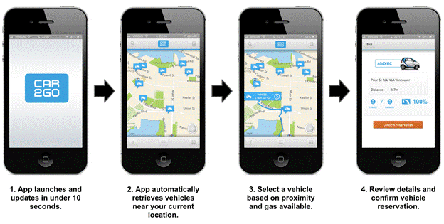 Share Now the best car rental app