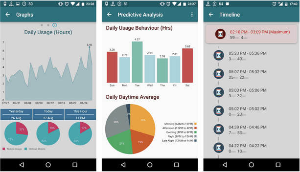 My Addictiometer