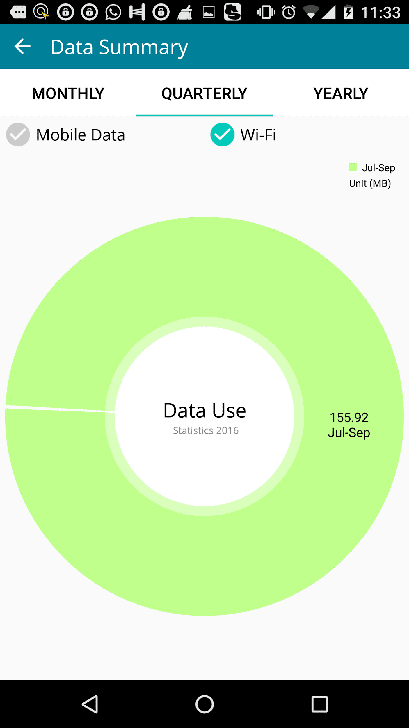 Manage your Internet Consumption with Check Data Usage App