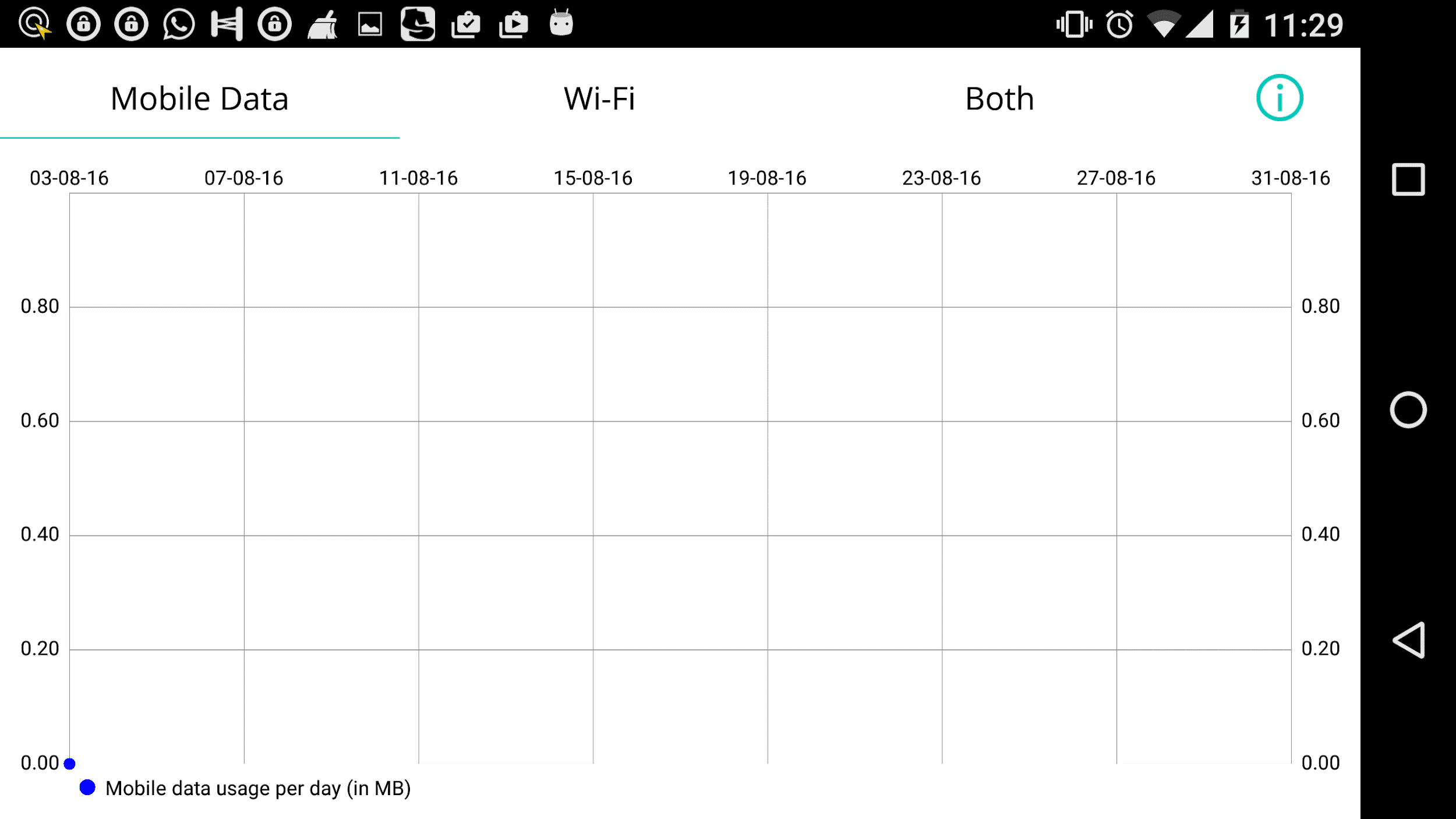 Manage your Internet Consumption with Check Data Usage App