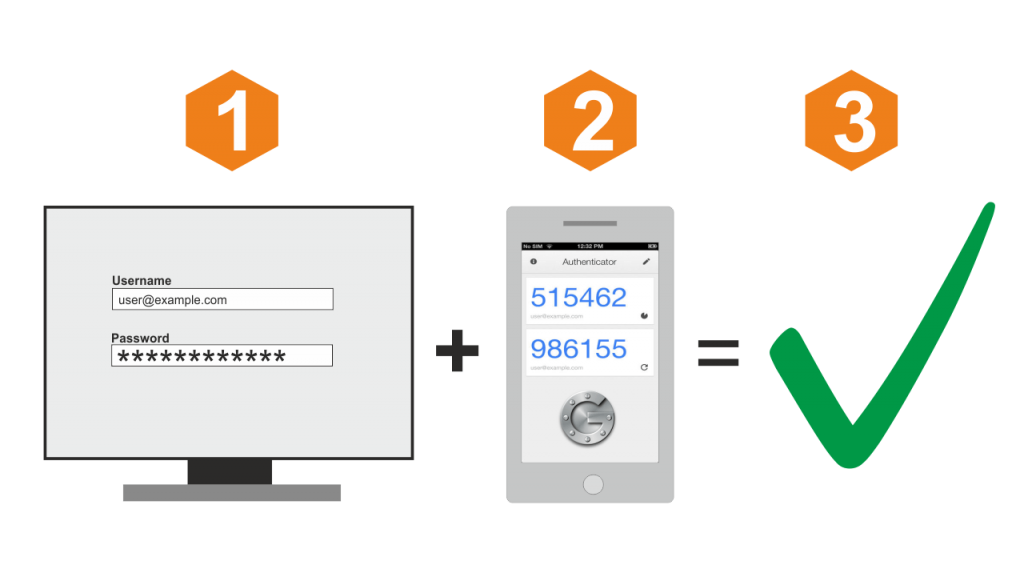 two factor auth