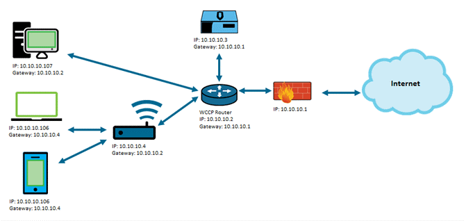 how-to-browse-internet-anonymously