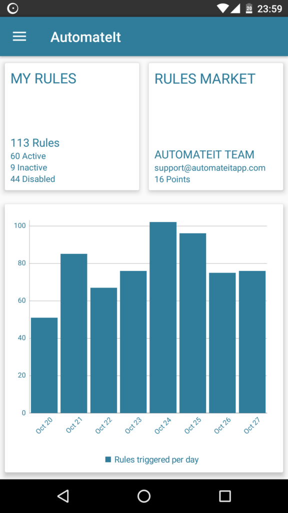 Automateit app