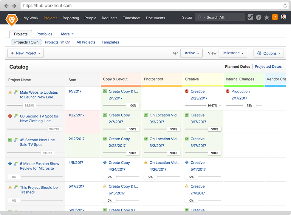 Workfront alternate to google task