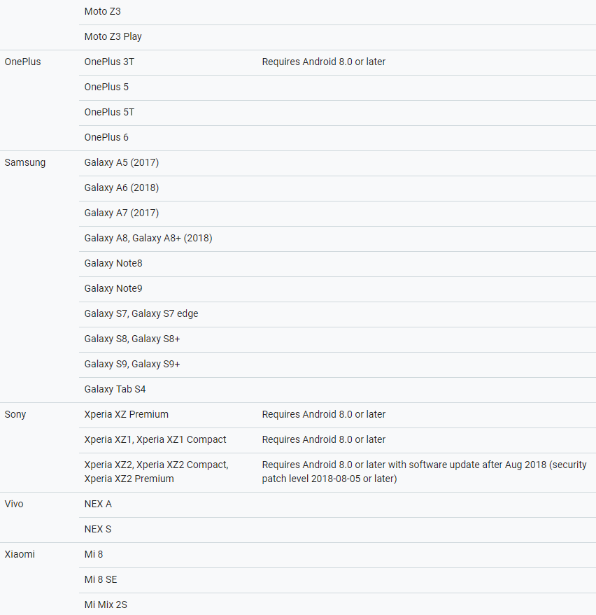 list require Android 8.0