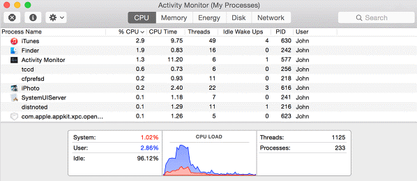 CPU
