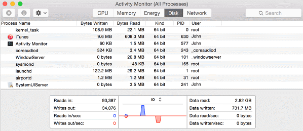 Disk usage tab