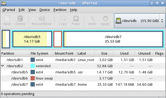 Have disk partitions in linux