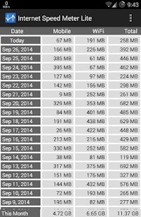 Internet Speed Meter