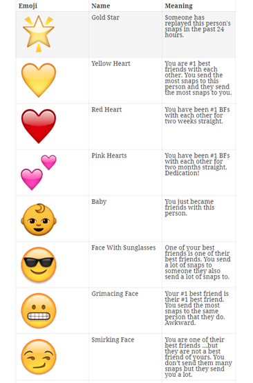 snapchat-emojis-meanings-explained-snapchat-streak-emojis-meanings-my