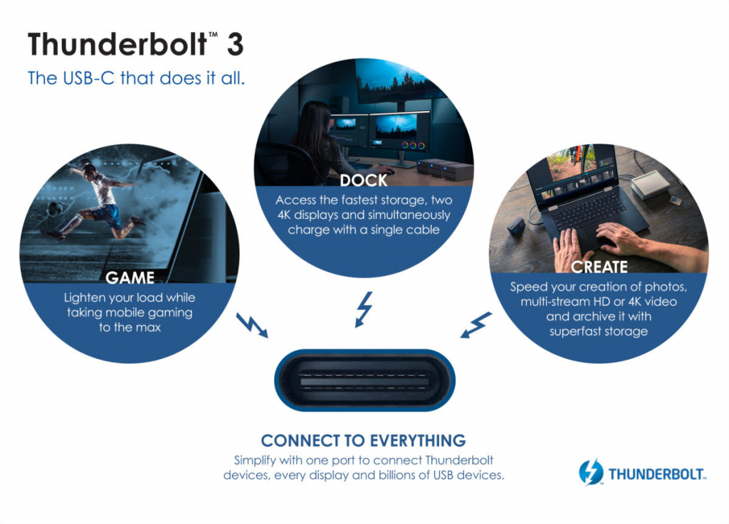Thunderbolt 3