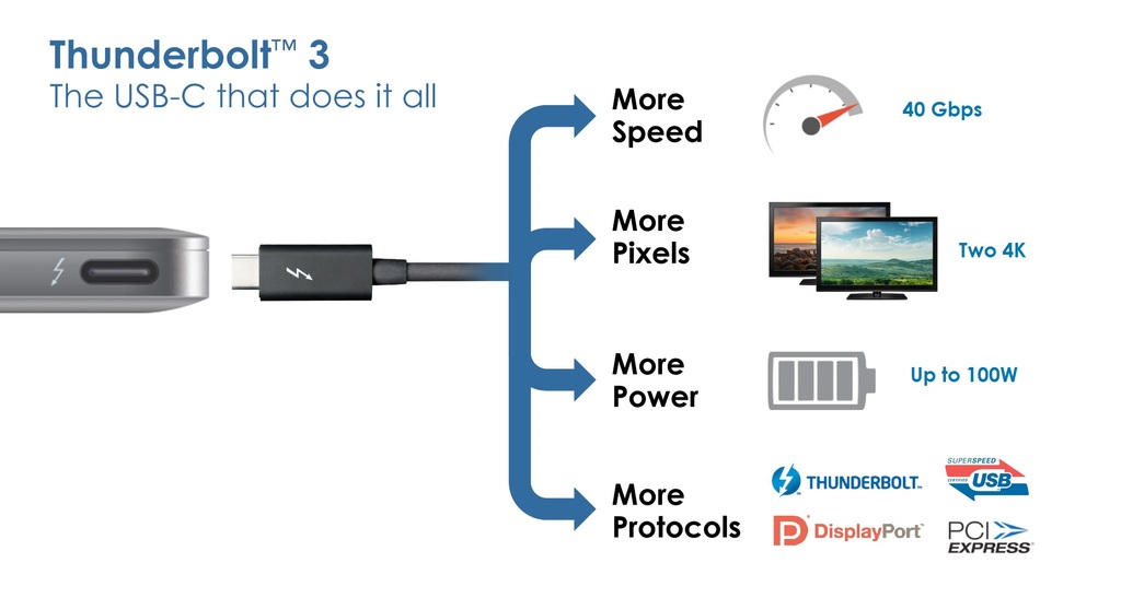 Thunderbolt 3 connection