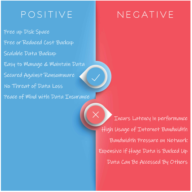 positive and negative points of data backup