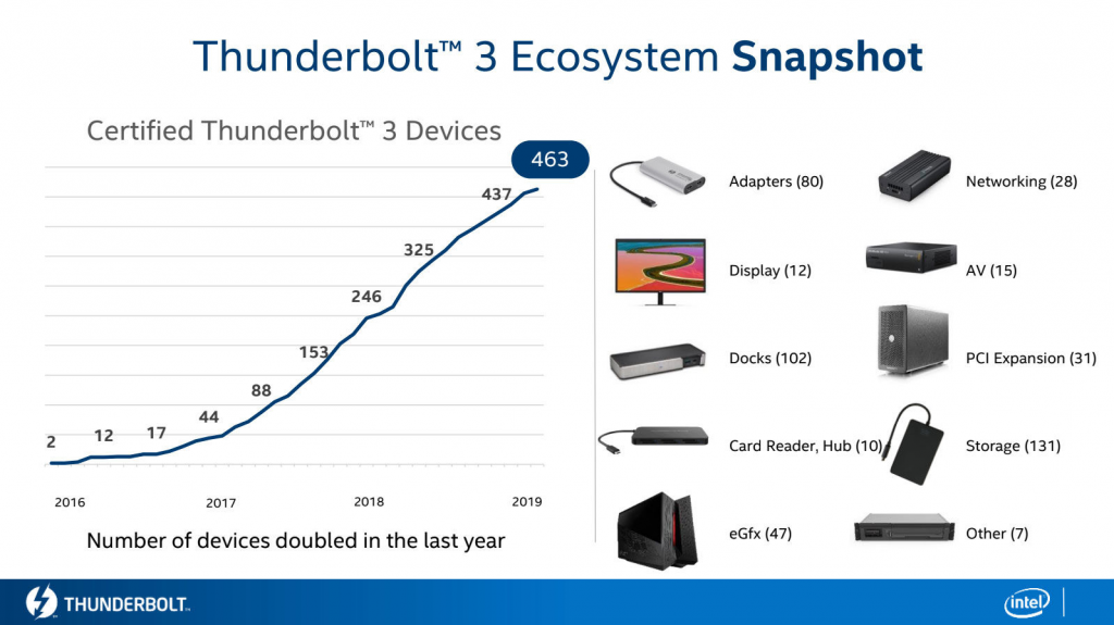 thunderbolt ecosystem