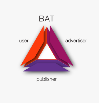 Basic Attention Token