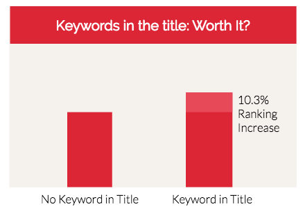 Keywords