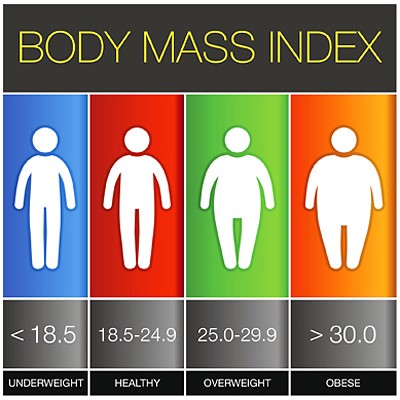 how do you find out your body mass