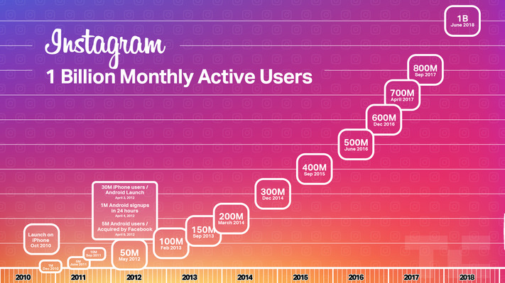 Instagram-1-billion-users