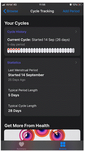 Cycle Tracking