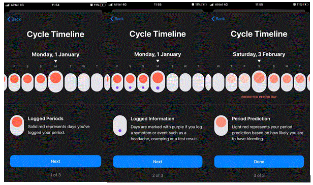 Cycle Tracking