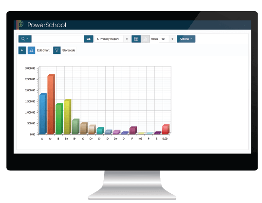 PowerSchool SIS