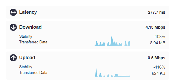 Speed Check Internet Speed Test