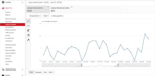 Audience Retention