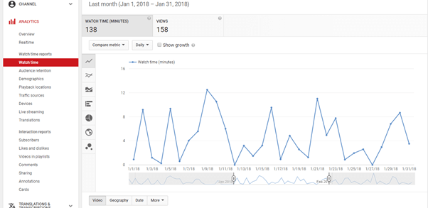 How Do You See YouTube Analytics