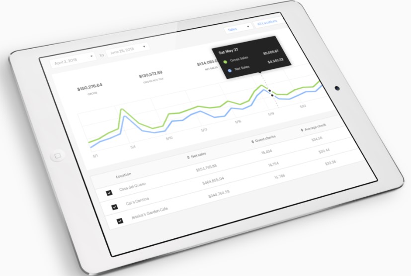 Upserve