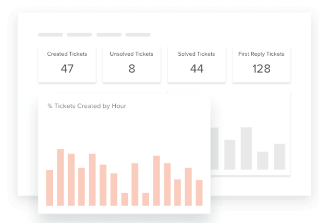 Zendesk Support