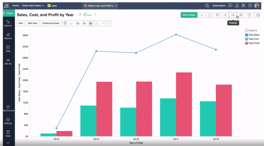 Zoho Analytics