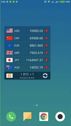 Currency Foreign Exchange Rate 