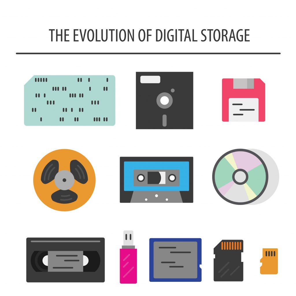 History of Media Storage