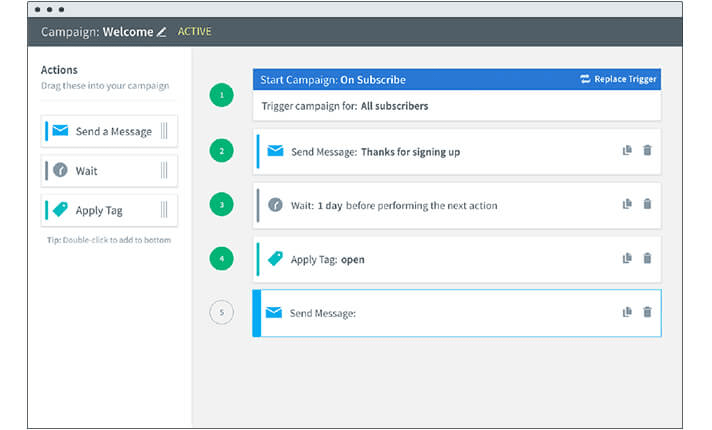 AWeber - top mailchimp replacement