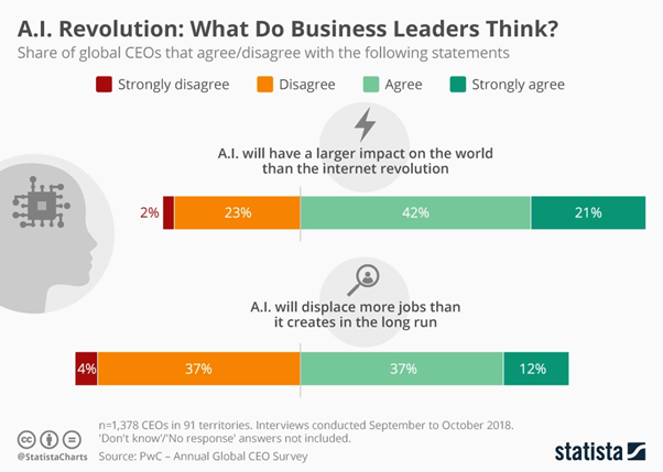Why Must Marketers Pay Attention To AI