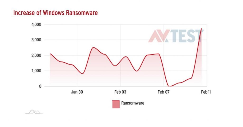 windows ransomware