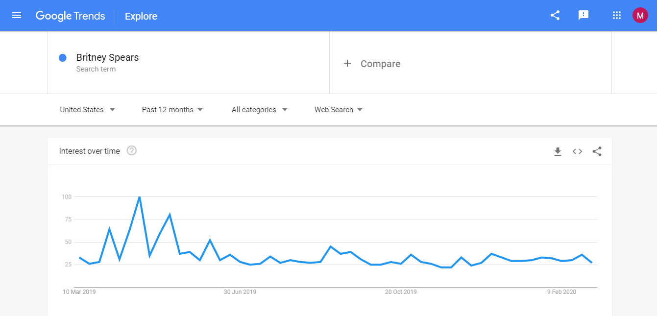 google search trends