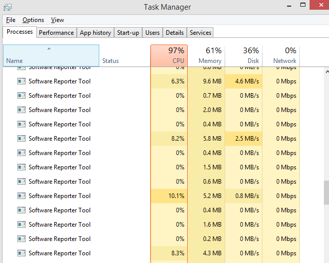 Google Chrome software reporter tool task manager