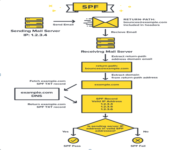 what-is-spf-record-and-how-it-prevents-email-spoofing