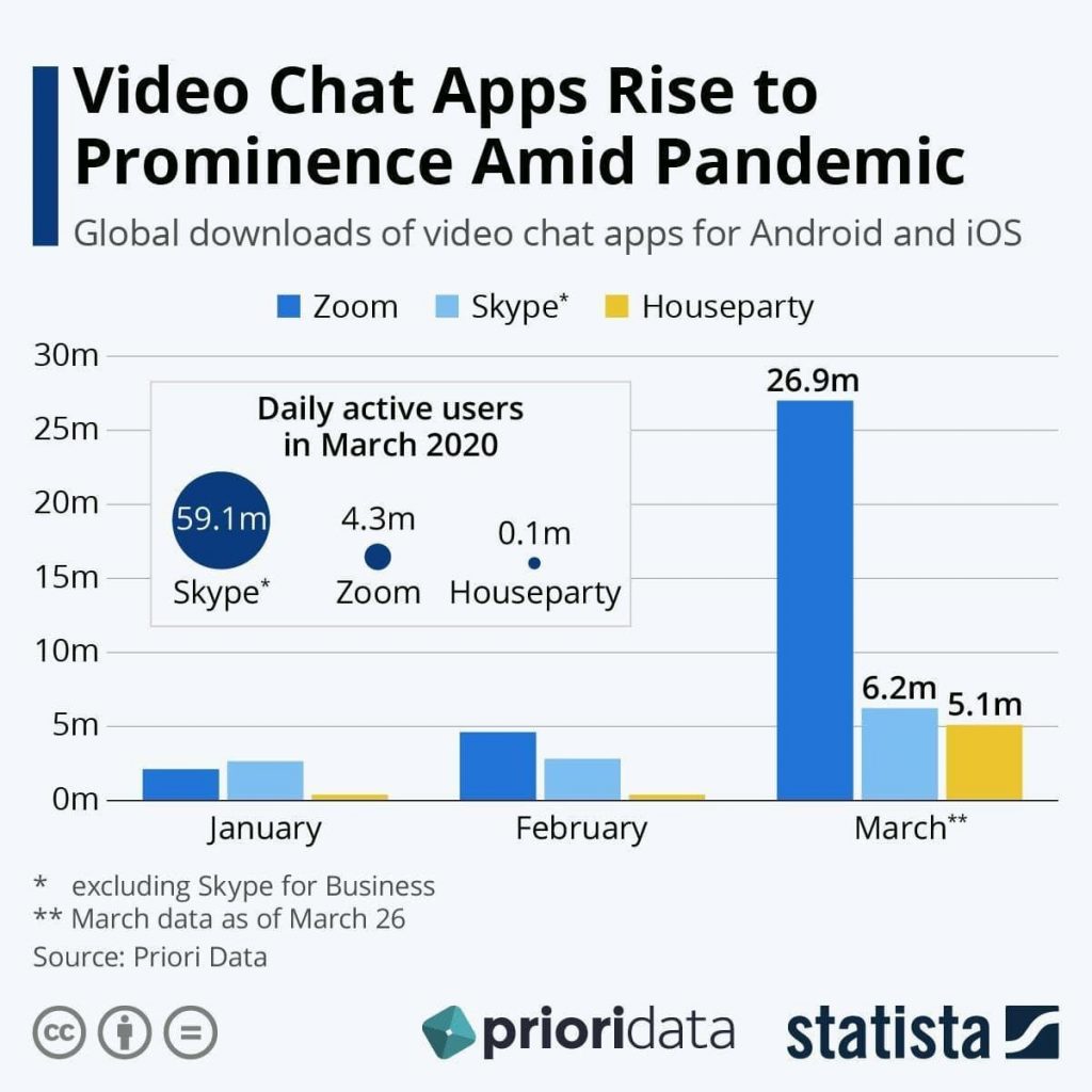 video chat
