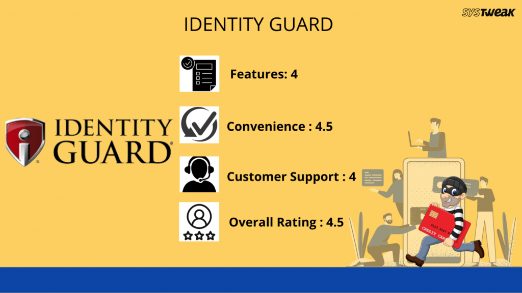 Identity Guard