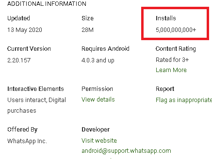 Installs