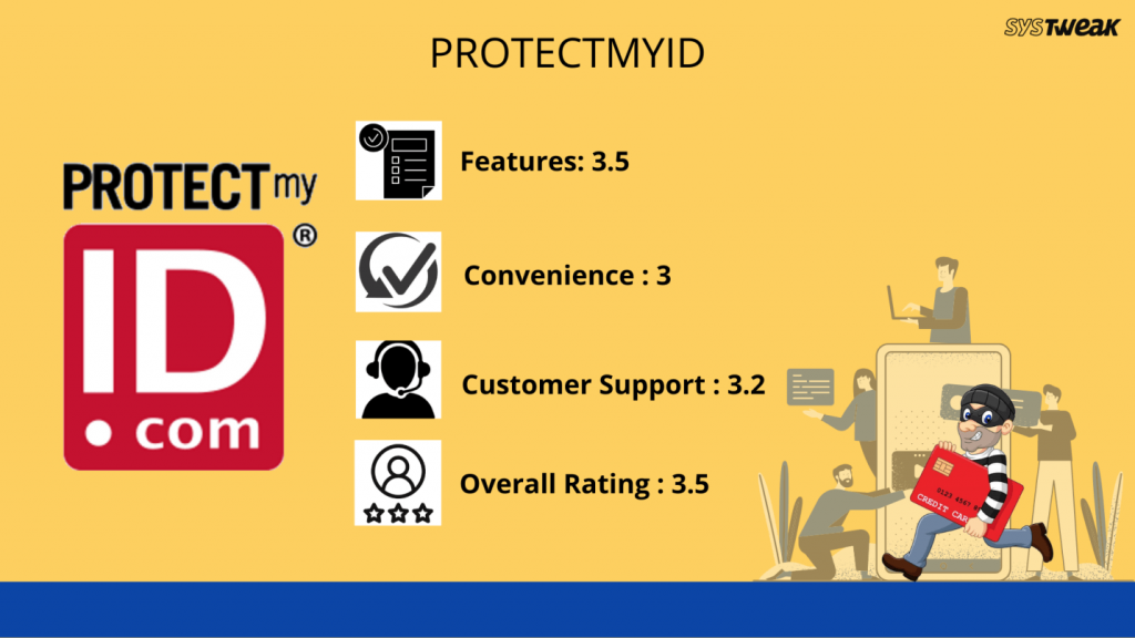ProtectMyID