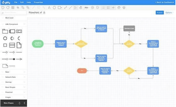 10 Best Free Flowchart Software for Windows and Mac