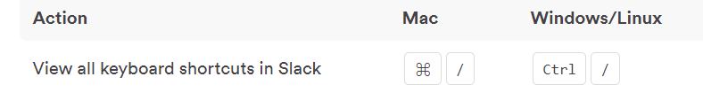 Why Use Slack Keyboard Shortcuts