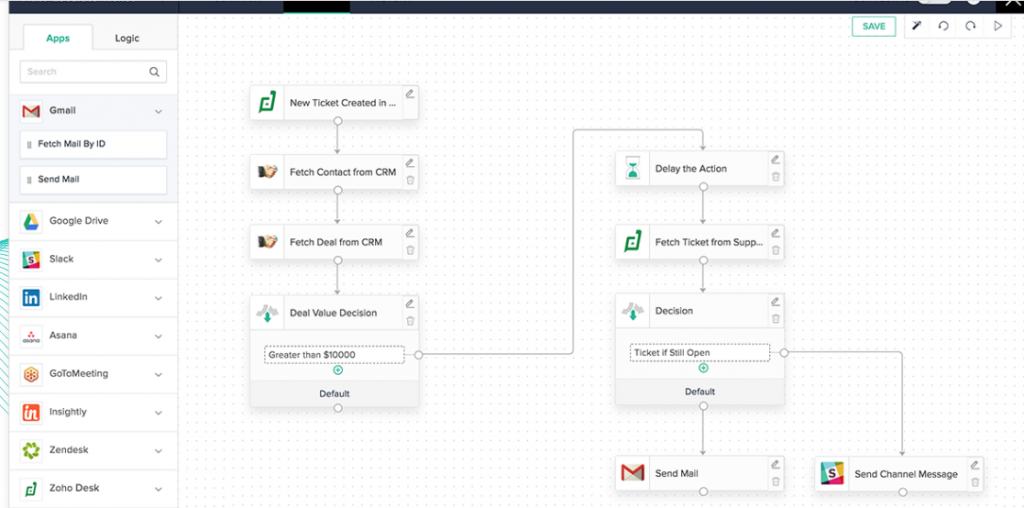 zapier alternative zoho flow