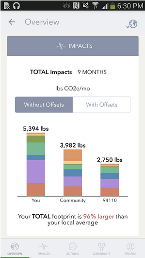 Oroeco - Environmental Sustainability Apps