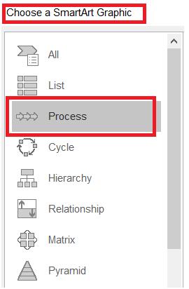 choose smartart in powerpoint