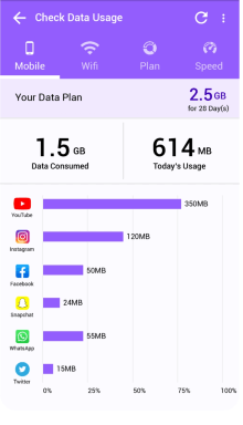 Data Tracker, data usage warning 