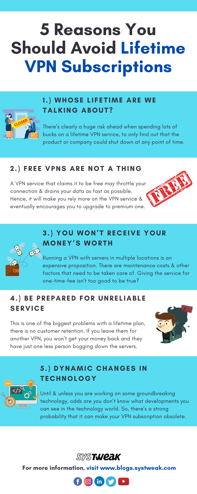 Lifetime VPN Subscription Plans